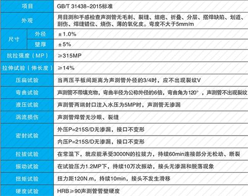 饶阳套筒式声测管生产性能特点